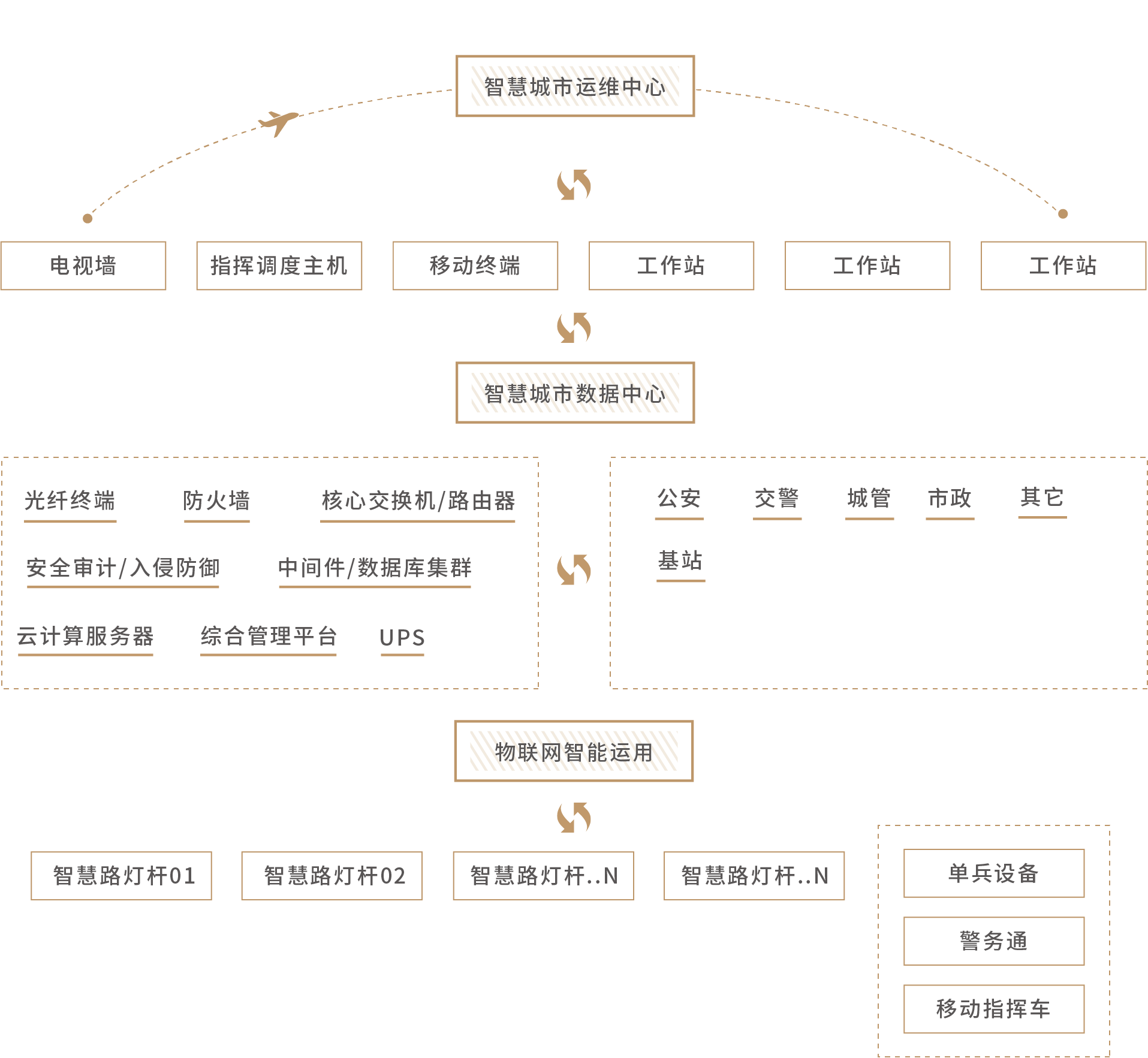 智慧城(chéng)市(shì)運維中心.png 智慧城(chéng)市(shì)運維中心.png